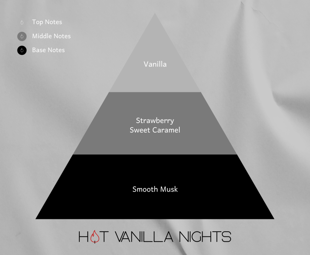 Πυραμίδα αρωμάτων Hot Vanilla Nights