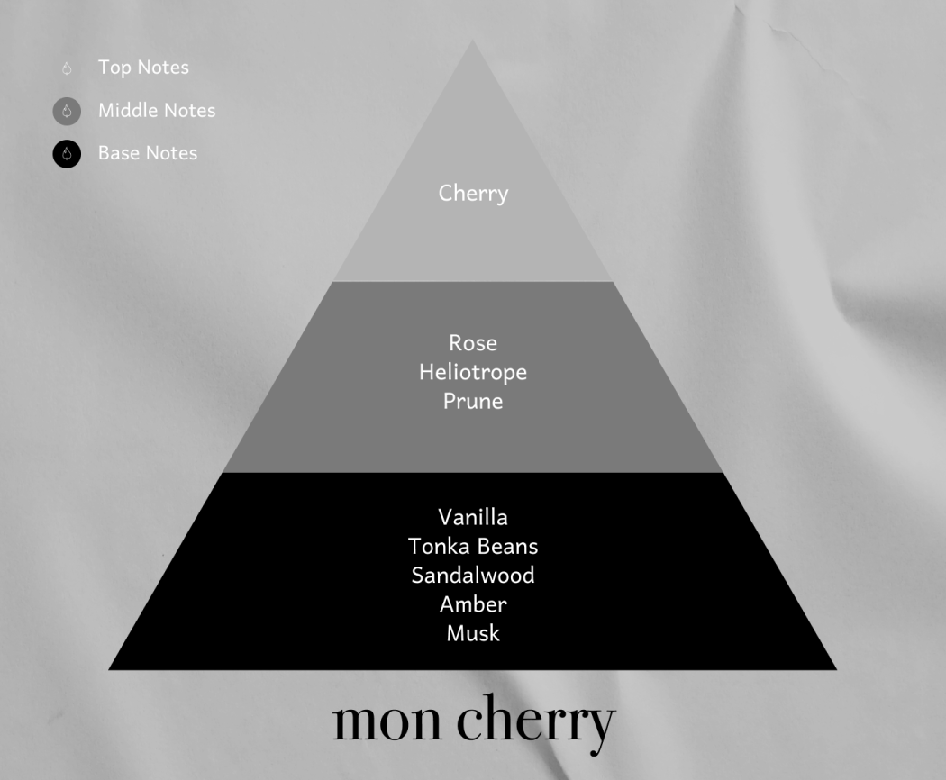 Mon cherry pyramid